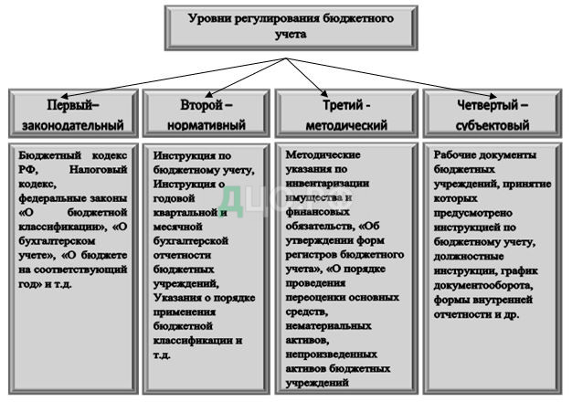 Курсовая Работа На Тему Доходы И Расходы Государственного Бюджета Российской Федерации